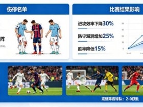 【扑克之星】足球伤停名单对比赛结果的影响到底有多大?