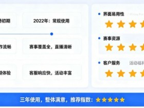 【扑克之星】用户评价:在大发体育玩了三年的真实感受