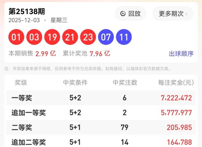 【扑克之星】如何合理分配冷号和热号，以提高大乐透中奖概率？