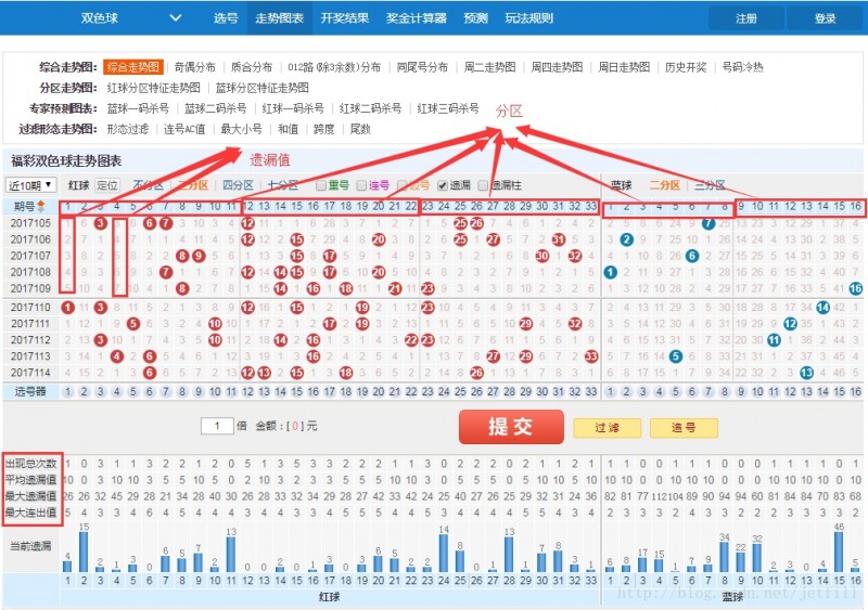 【扑克之星】福彩3D如何利用趋势进行选号？