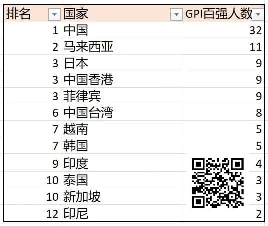 【扑克之星】诸神扑克GOP第3日｜菲律宾众选手披荆斩棘，郑晓生领跑超豪赛