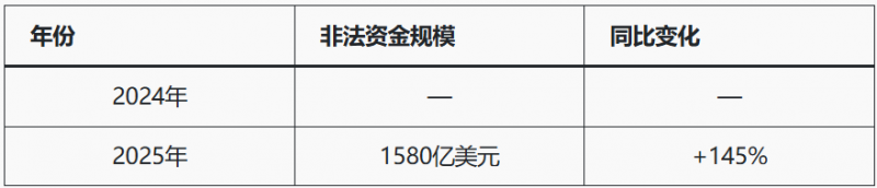 【扑克之星】人工智能+加密货币推高亚洲诈骗,洗钱链风险被揭