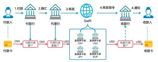 【扑克之星】数字人民币与USDT的支付机制解析：跨境与效率如何实现？