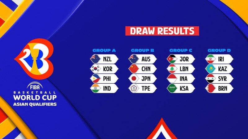 【扑克之星】篮球世界杯最新分组出炉，中国队形势分析与出线前景解读