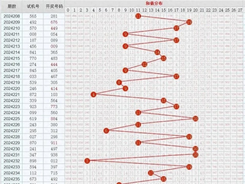 【扑克之星】11选5冷热交替投注法解析：走势图中的“规律”是真是假？