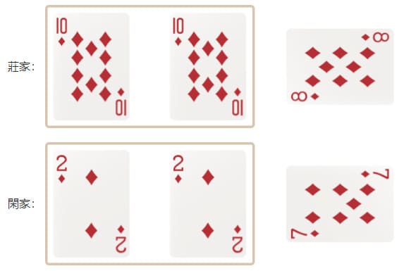 【扑克之星】百家乐边注玩法全解析：对子、超级六的娱乐逻辑与策略权衡