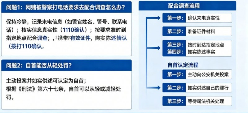 【扑克之星】网赌被警察打电话要求配合调查怎么办？自首能否从轻处罚全面解析