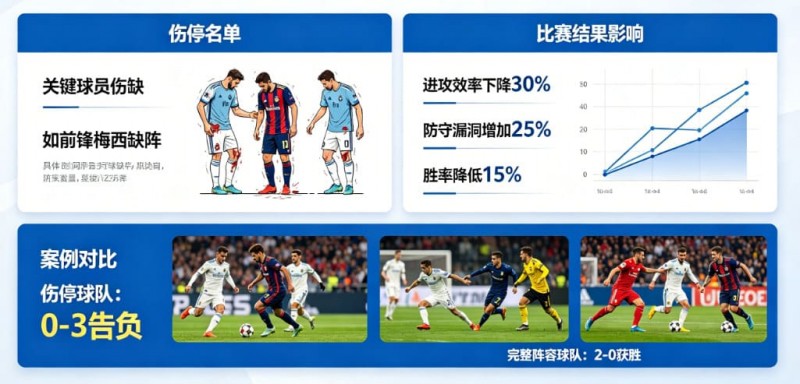 【扑克之星】足球伤停名单对比赛结果的影响到底有多大？