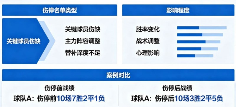 【扑克之星】足球伤停名单对比赛结果的影响到底有多大？
