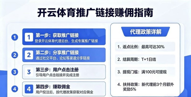 【扑克之星】如何通过开云体育推广链接赚取佣金？代理政策详解