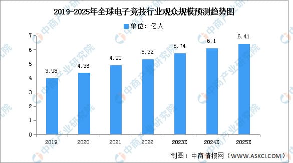 【扑克之星】PG电子游戏市场展望:2026年增长趋势与战略分析