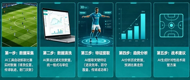 【扑克之星】AI足球数据分析：从“我觉得能赢”到“概率说更大”
