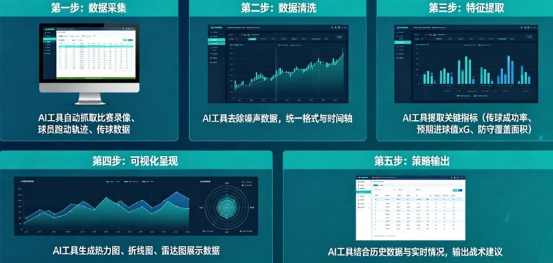 【扑克之星】AI足球数据分析：从“我觉得能赢”到“概率说更大”