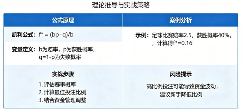 【扑克之星】体育投注中的“凯利公式”实战应用教程