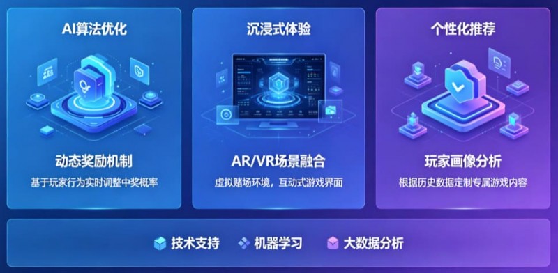 【扑克之星】AI技术正在改变电子老虎机行业，未来玩法趋势全面预测