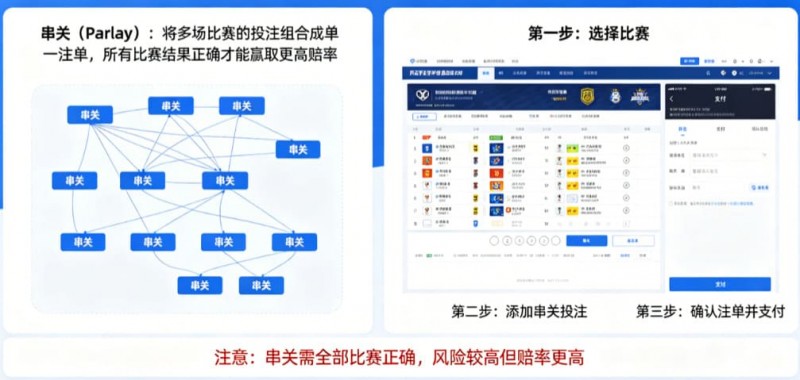 【扑克之星】什么是串关(Parlay)?如何在开云实现小博大