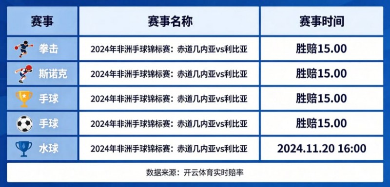【扑克之星】盘点开云体育中那些赔率极高的冷门赛事