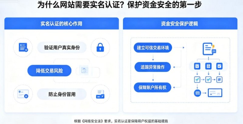 【扑克之星】为什么网站需要实名认证?保护资金安全的第一步