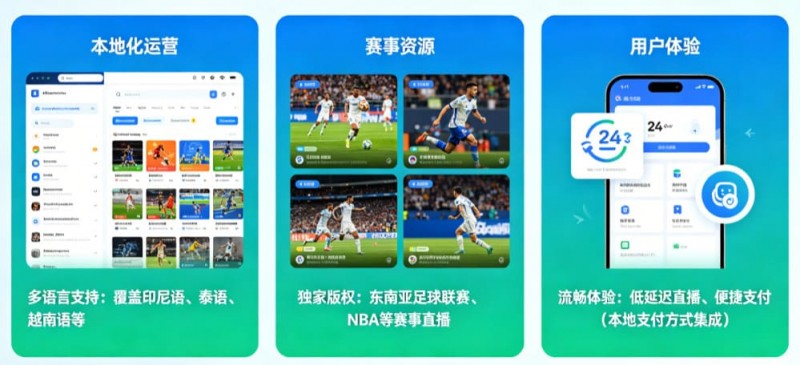 【扑克之星】东南亚数字体育市场持续升温,本地化与移动体验正成为竞争关键