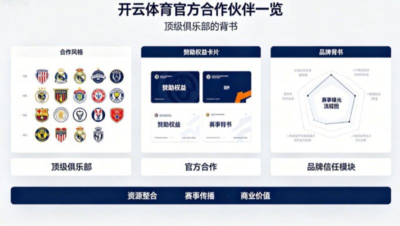 【扑克之星】开云体育官方合作伙伴一览：顶级俱乐部的背书