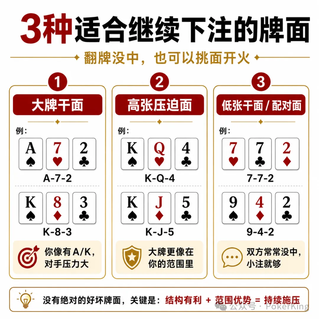 【扑克之星】翻牌没中怎么办?先别急着过牌,学会这三招