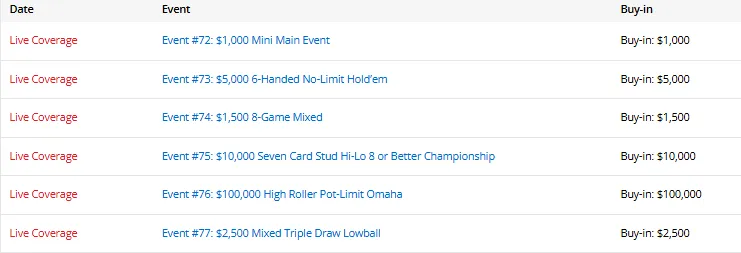 【扑克之星】陈东筹码第一领跑混合赛,中国三位WSOP冠军全员晋级!